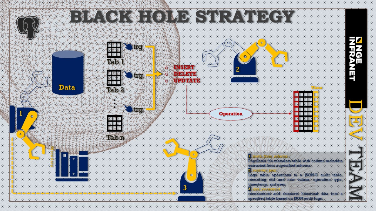 Black Hole Method